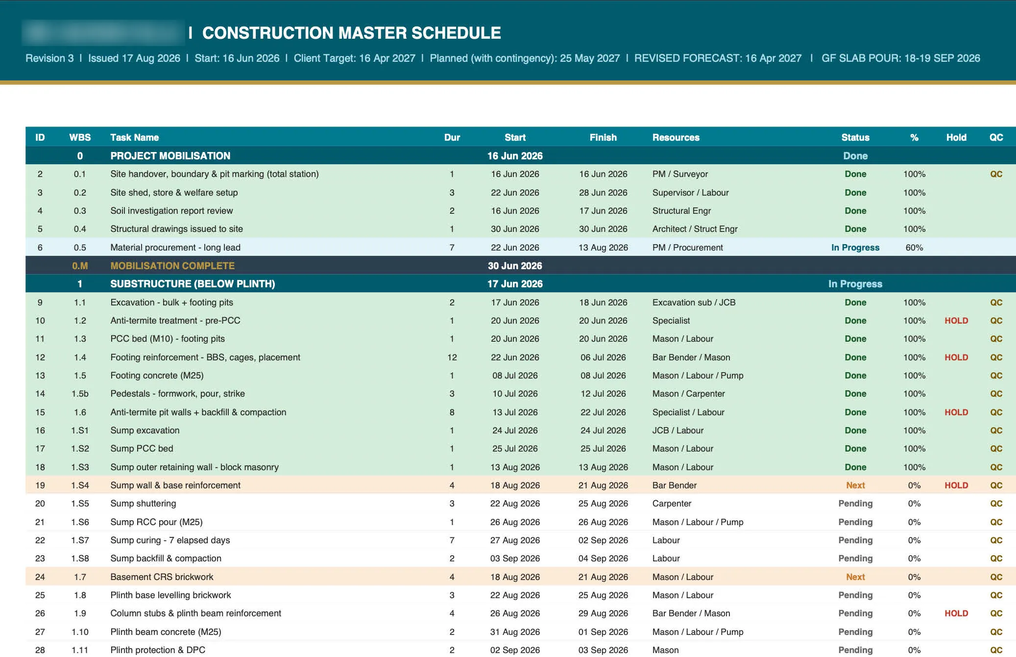 Construction master schedule
